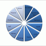 astro-chart